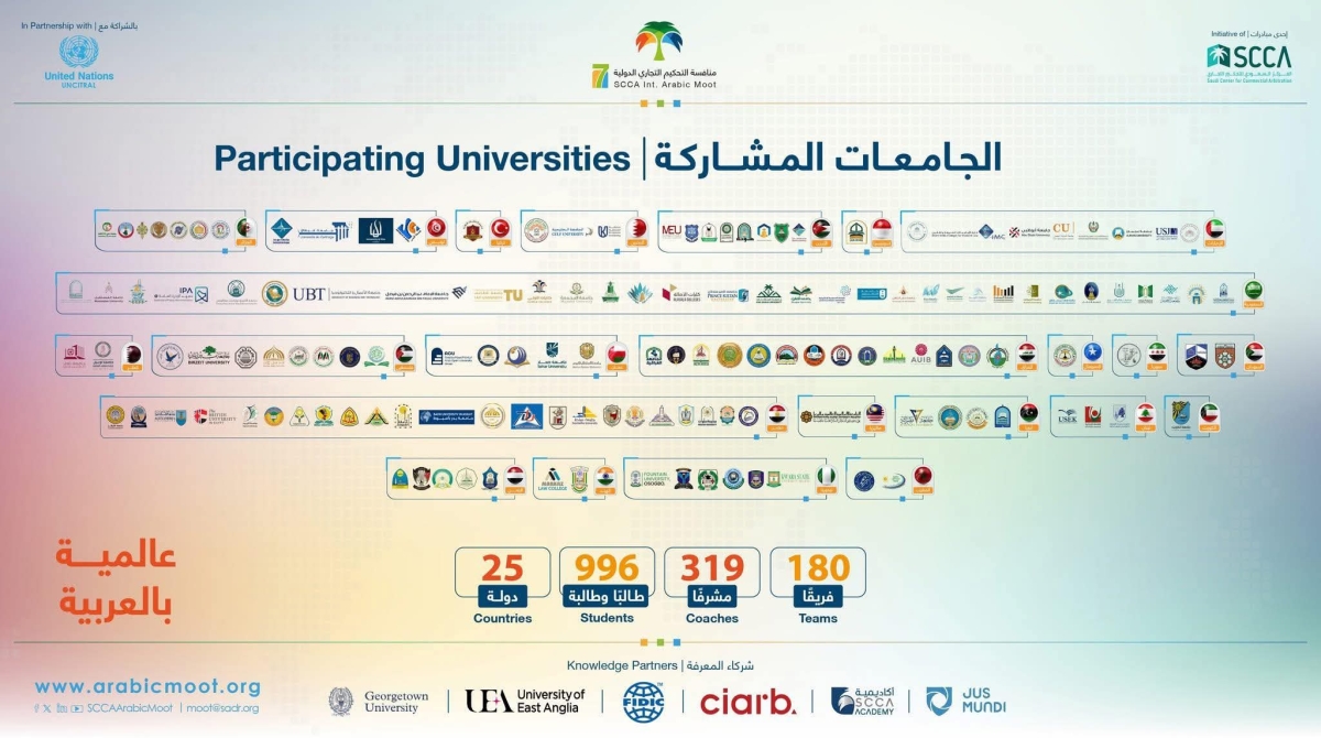 طلبة حقوق الأردنية بالعقبة يتأهلون لدور 32 بمنافسة التحكيم الدولية